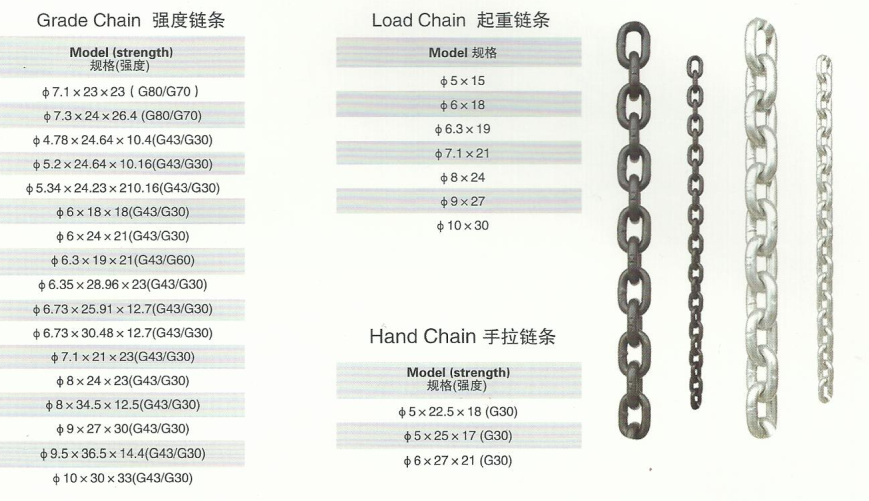 10mm起重鏈條技術參數