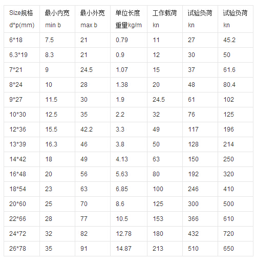 80級鏈條技術參數表