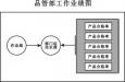 質(zhì)量主管的崗位職責、任職條件以及應該具備的能力