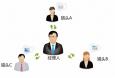 現(xiàn)在做獵頭顧問(wèn)工資高嗎？獵頭能賺多少錢呢？