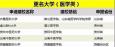 5所醫(yī)科大學(xué)即將誕生！