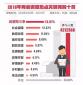 2018年兩會十大熱詞出爐，醫(yī)療改革仍居前列