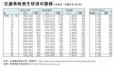 為什么在日本很少發(fā)生交通事故？因為日本人做到了這三點！